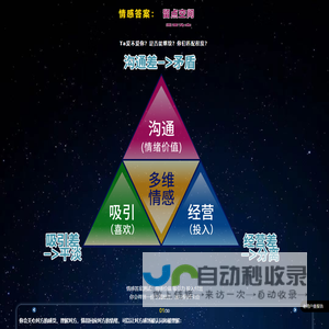 多维情感测评